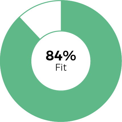 Pie chart of 84% - Fit