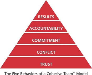 five behaviors logo
